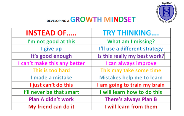 Growth Mindset Poster