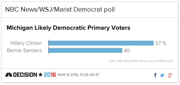NBC Michigan Poll